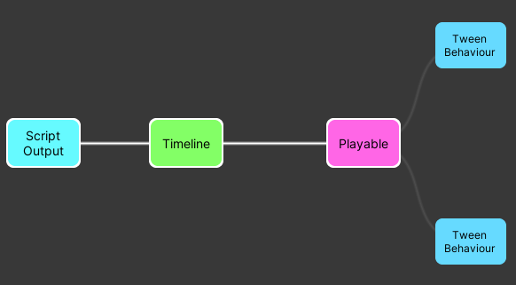 Graph with default track mixer