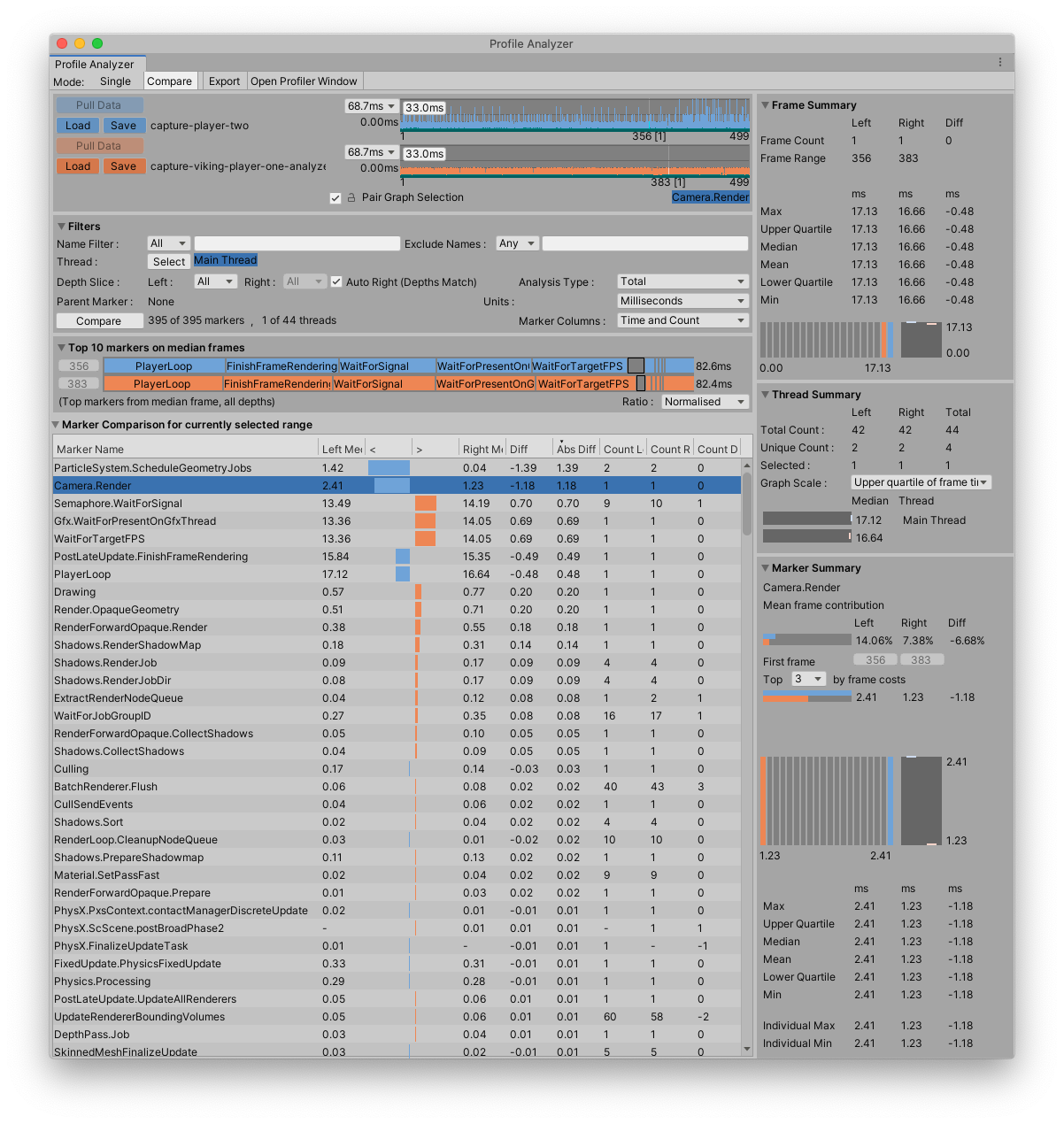 Two data sets compared